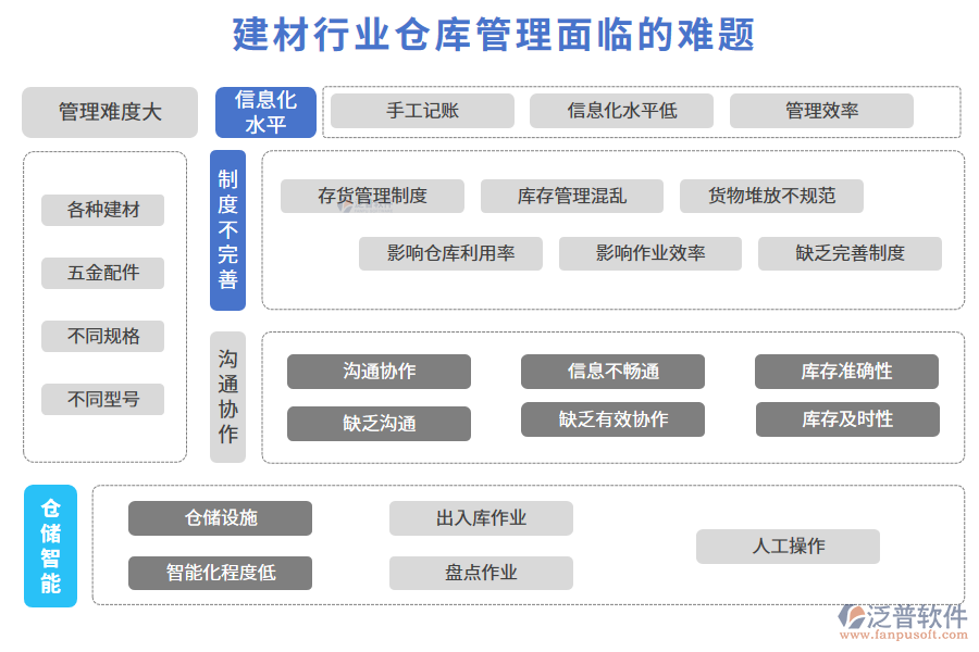 一、建材行業(yè)倉庫管理面臨的難題
