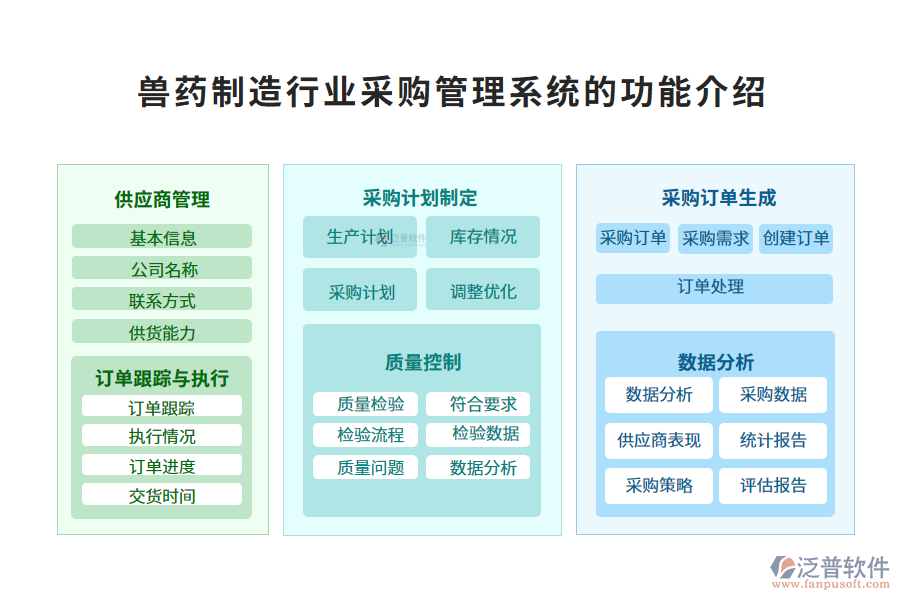 一、獸藥制造行業(yè)采購管理系統(tǒng)的功能介紹