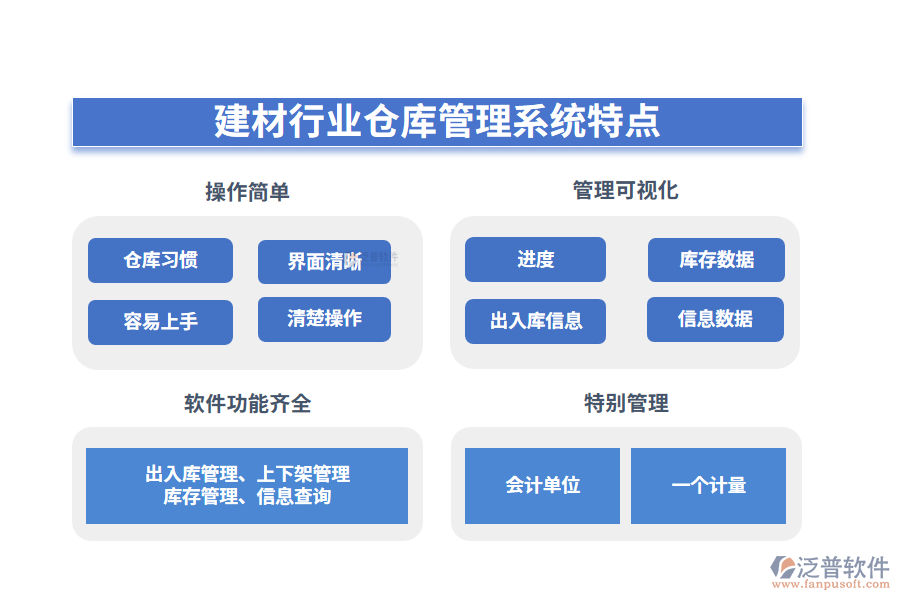 四、建材行業(yè)倉庫管理系統(tǒng)特點(diǎn)