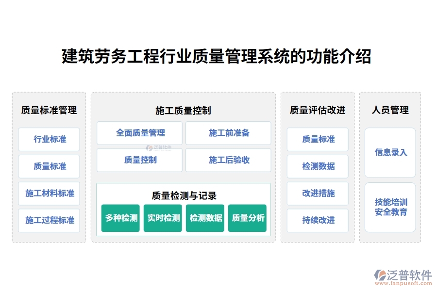 建筑勞務工程行業(yè)質(zhì)量管理系統(tǒng)的功能介紹