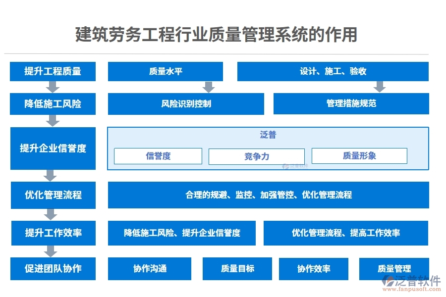 建筑勞務工程行業(yè)質(zhì)量管理系統(tǒng)的作用