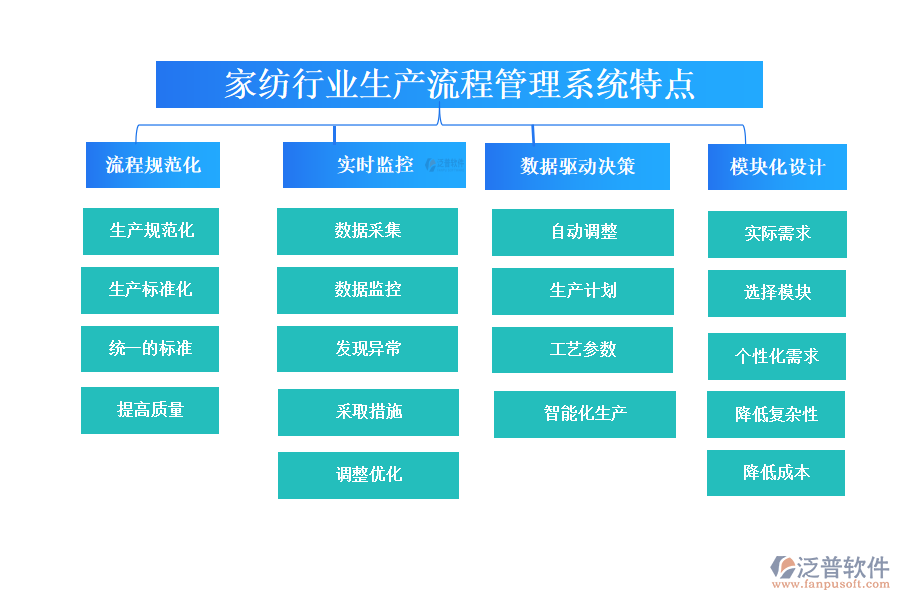 四、家紡行業(yè)生產(chǎn)流程管理系統(tǒng)特點