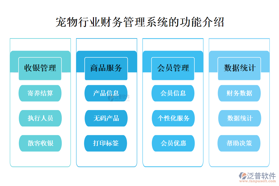 一、寵物行業(yè)財(cái)務(wù)管理系統(tǒng)的功能介紹 