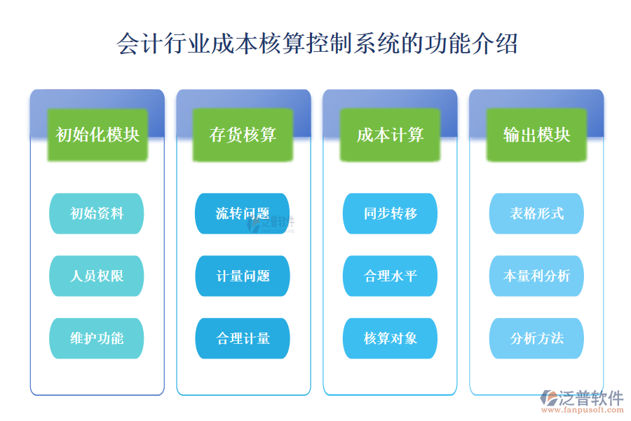 一、會計(jì)行業(yè)成本核算控制系統(tǒng)的功能介紹 