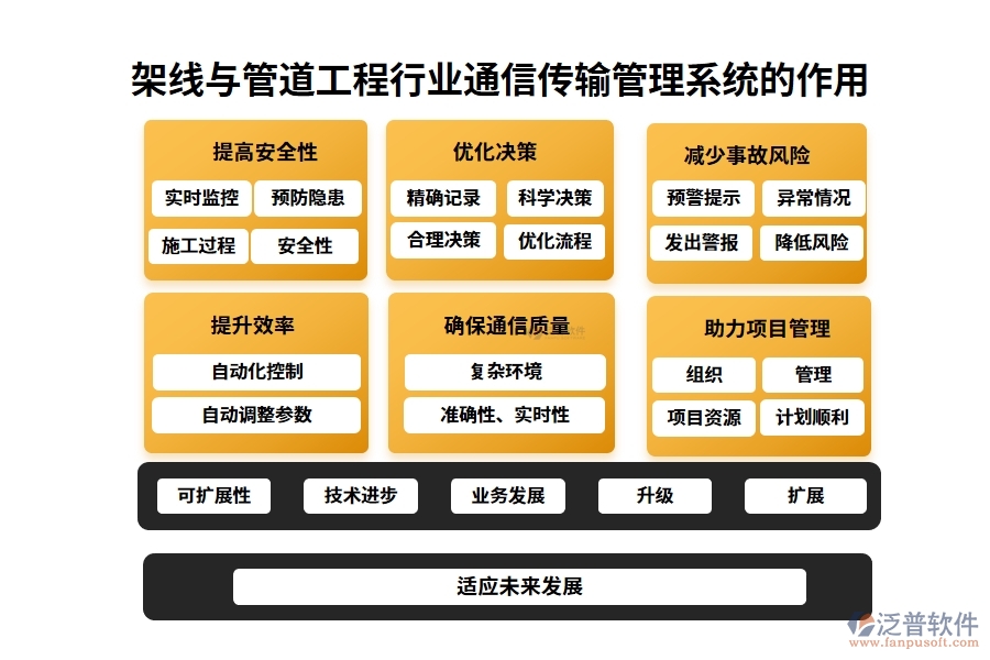 架線(xiàn)與管道工程行業(yè)通信傳輸管理系統(tǒng)的作用