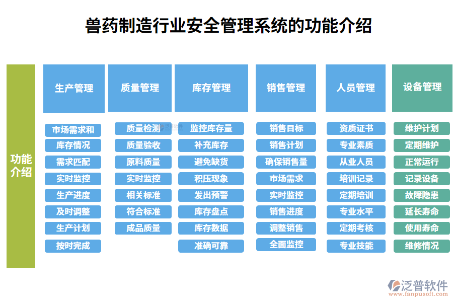 一、獸藥制造行業(yè)安全管理系統(tǒng)的功能介紹