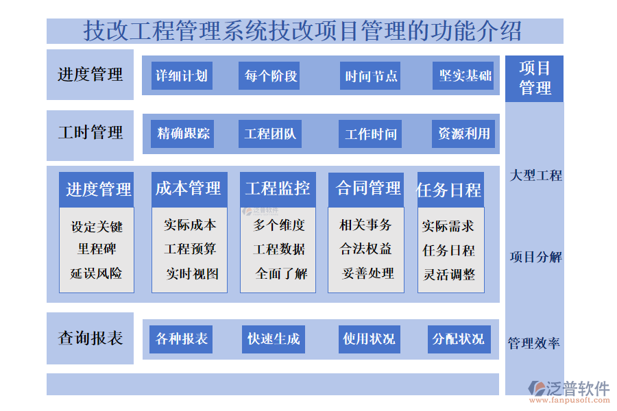 一、技改工程管理系統(tǒng)技改項目管理的功能介紹 