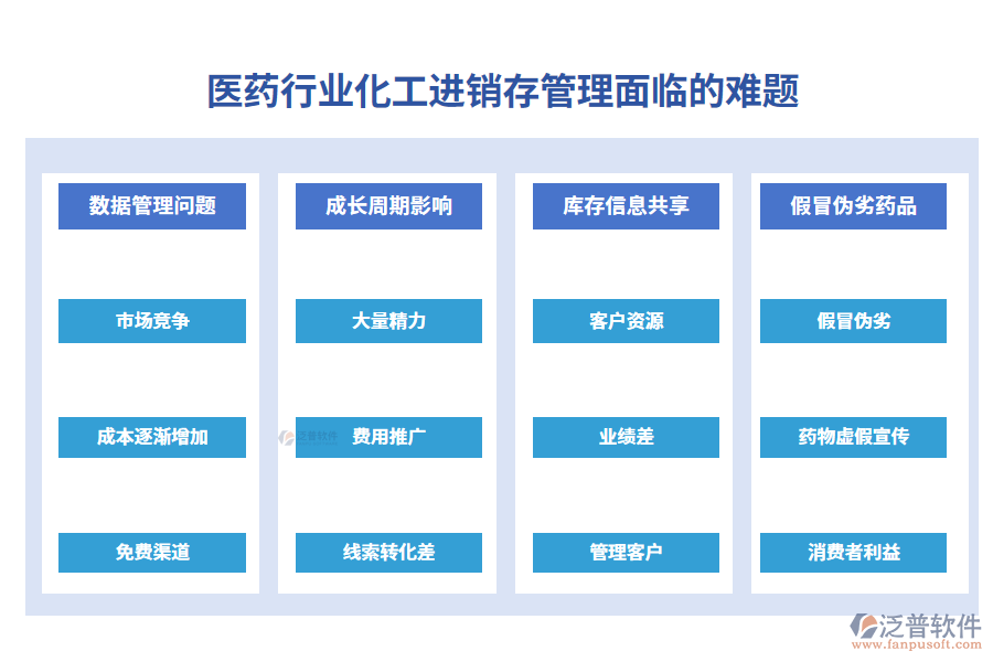 一、醫(yī)藥行業(yè)化工進(jìn)銷存管理面臨的難題
