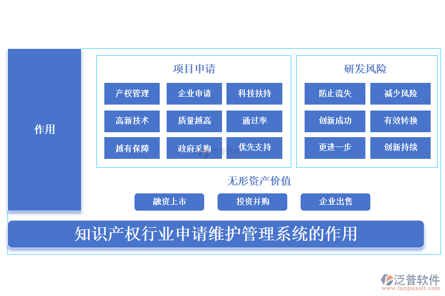 知識產(chǎn)權(quán)行業(yè)申請維護管理系統(tǒng)的作用