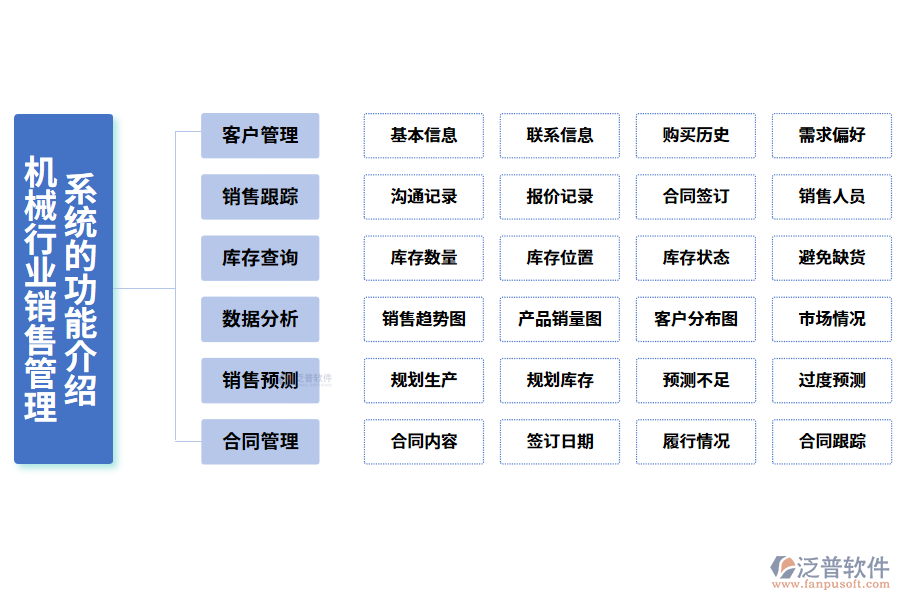 一、機械行業(yè)銷售管理系統(tǒng)的功能介紹