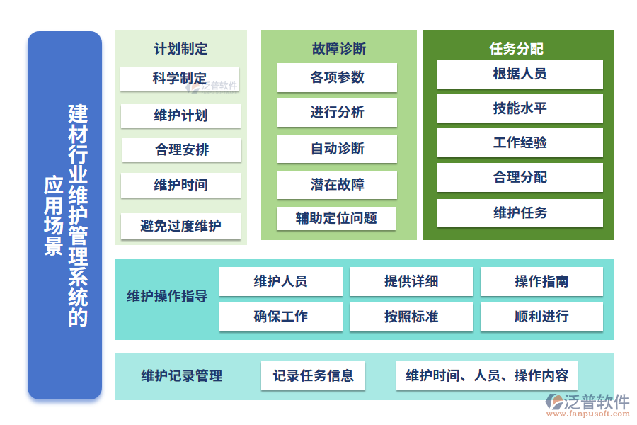 建材行業(yè)維護(hù)管理系統(tǒng)的應(yīng)用場(chǎng)景