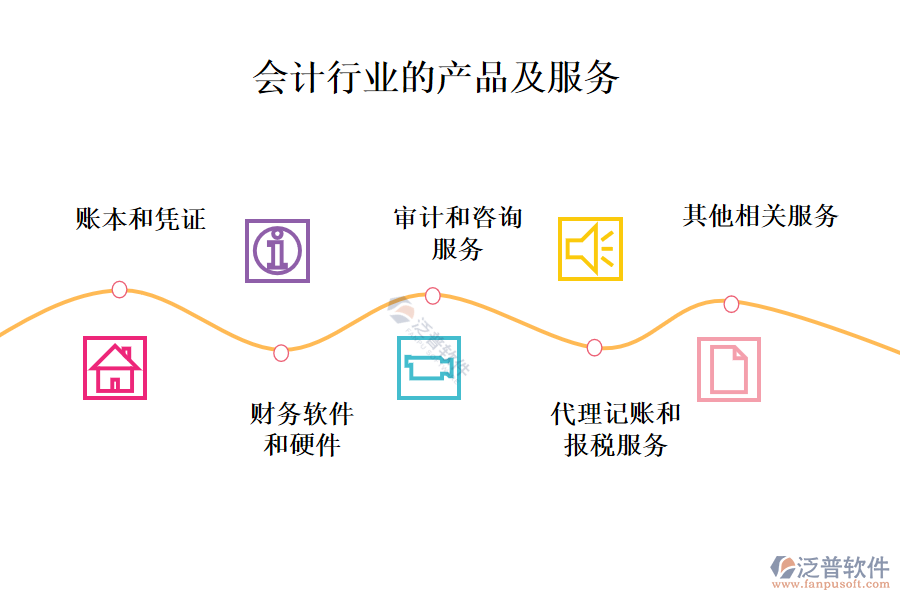 一、會計行業(yè)做什么產品及服務