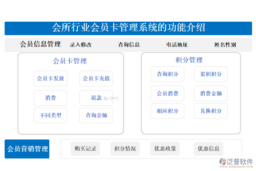 一、會(huì)所行業(yè)會(huì)員卡管理系統(tǒng)的功能介紹 