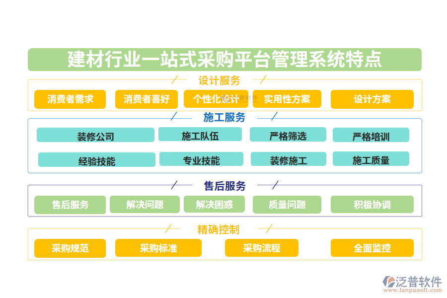 四、建材行業(yè)一站式采購平臺管理系統(tǒng)特點(diǎn)