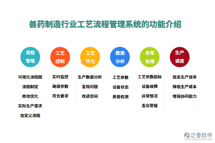 一、獸藥制造行業(yè)工藝流程管理系統(tǒng)的功能介紹