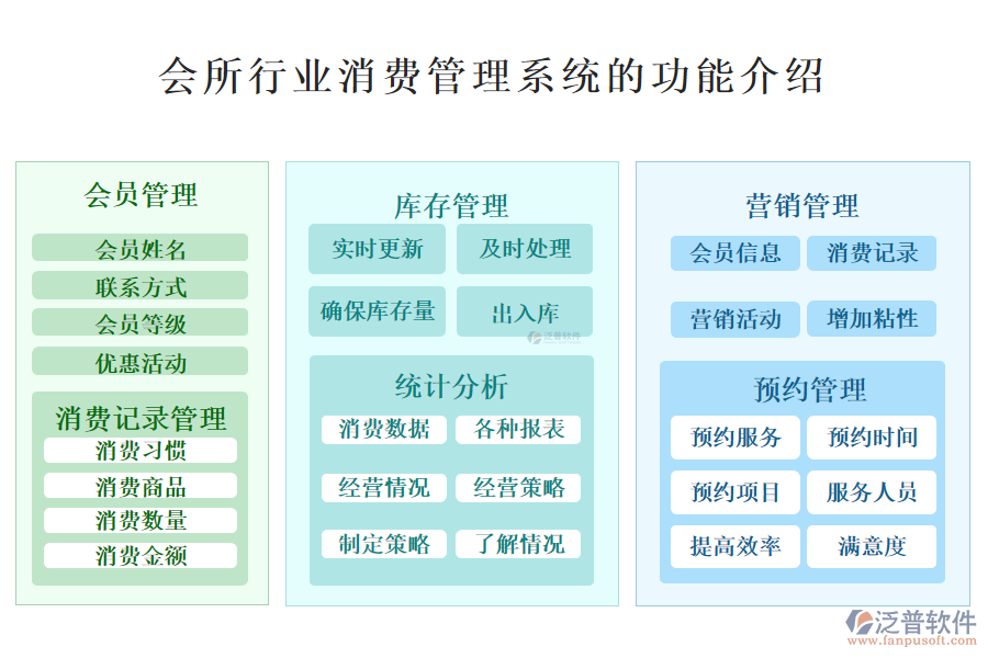 一、會所行業(yè)消費管理系統(tǒng)的功能介紹 