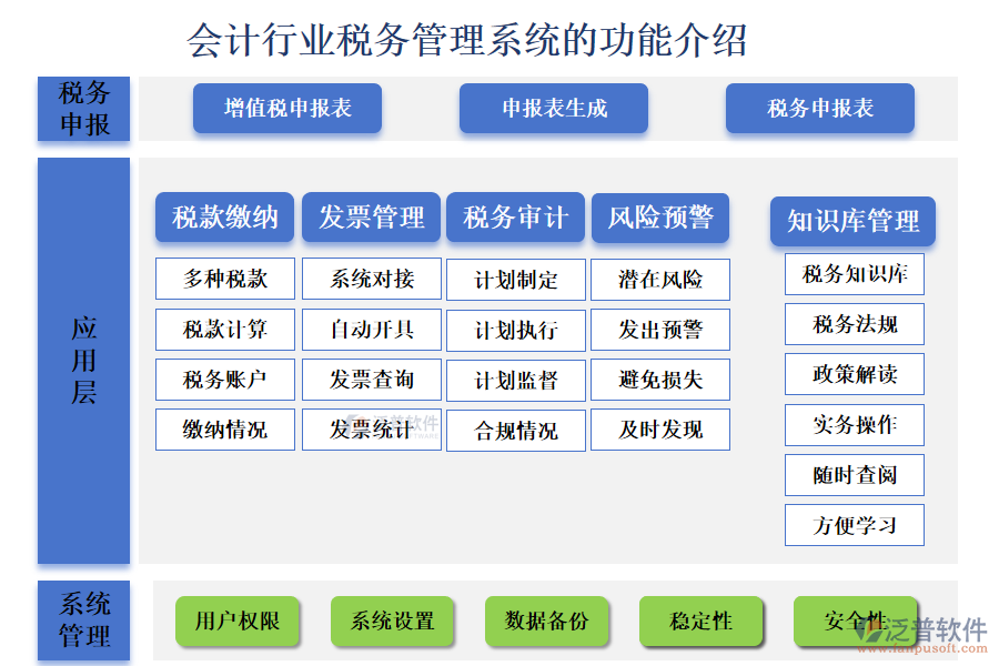 一、會(huì)計(jì)行業(yè)稅務(wù)管理系統(tǒng)的功能介紹 