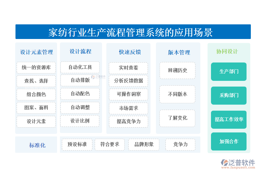 二、家紡行業(yè)生產(chǎn)流程管理系統(tǒng)的應(yīng)用場景