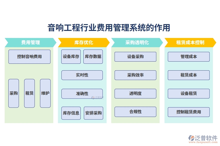 音響工程行業(yè)費用管理系統(tǒng)的作用