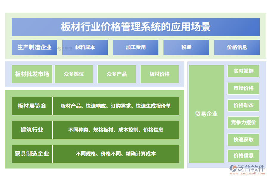 二、板材行業(yè)價(jià)格管理系統(tǒng)的應(yīng)用場景