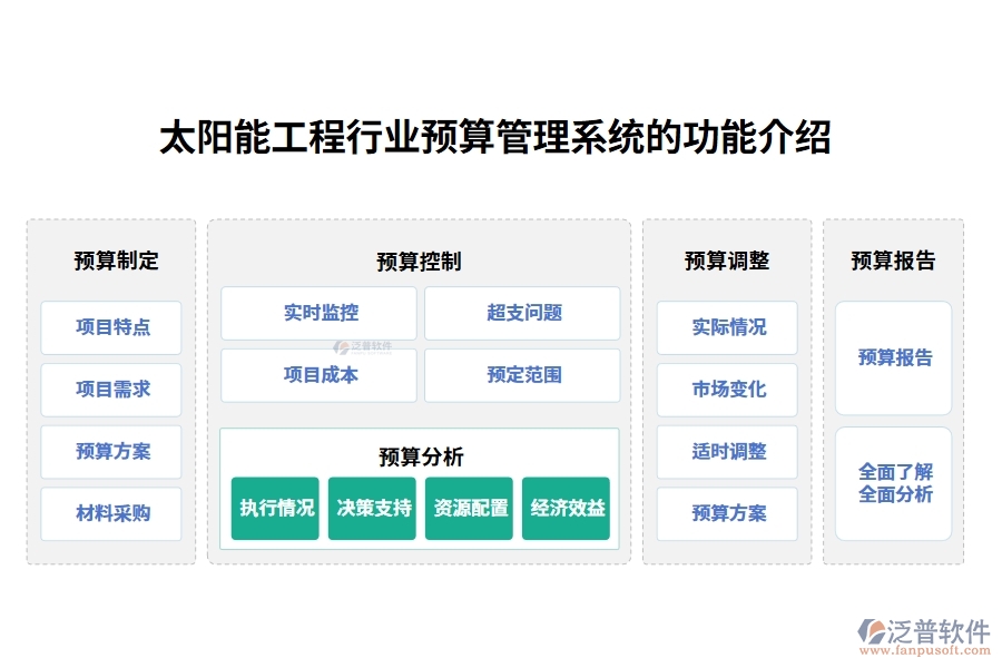 太陽(yáng)能工程行業(yè)預(yù)算管理系統(tǒng)的功能介紹