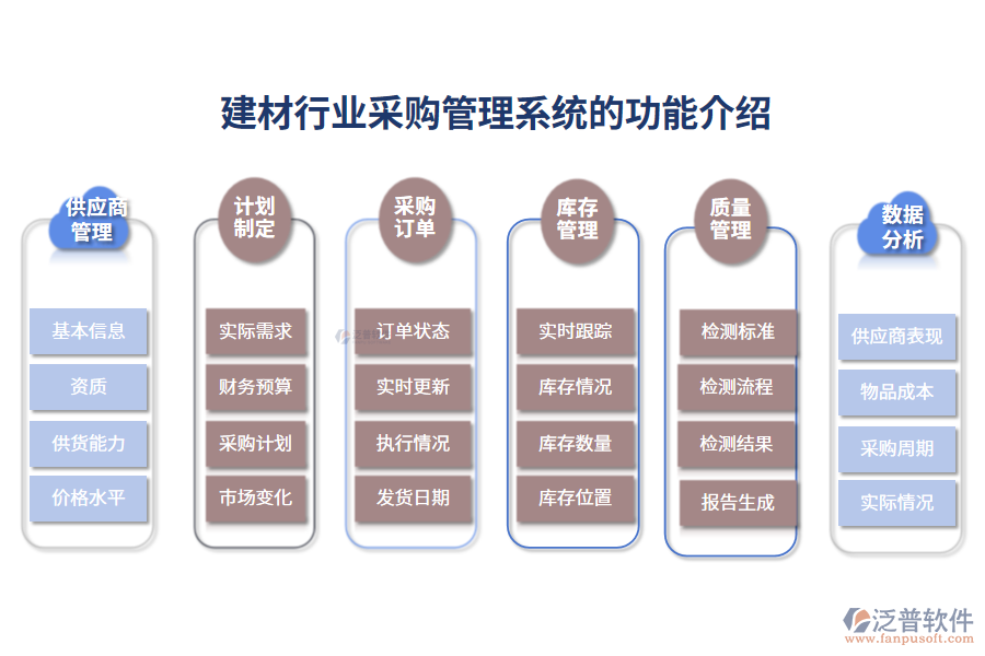一、建材行業(yè)采購管理系統(tǒng)的功能介紹