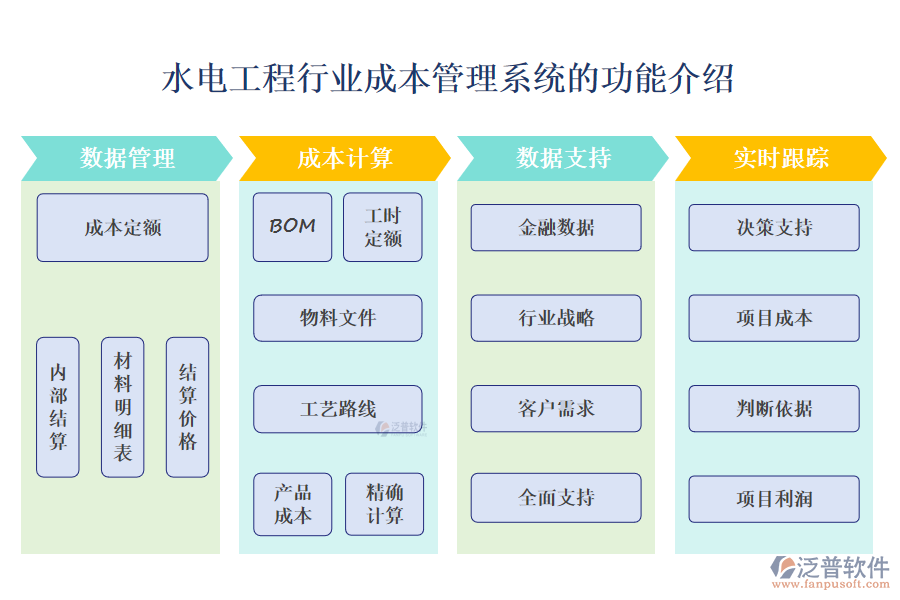 一、水電工程行業(yè)成本管理系統(tǒng)的功能介紹 