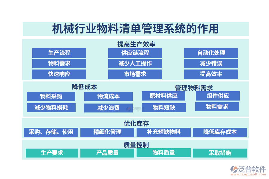 二、機(jī)械行業(yè)物料清單管理系統(tǒng)的作用