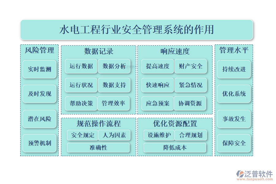 二、水電工程行業(yè)安全管理系統(tǒng)的作用 