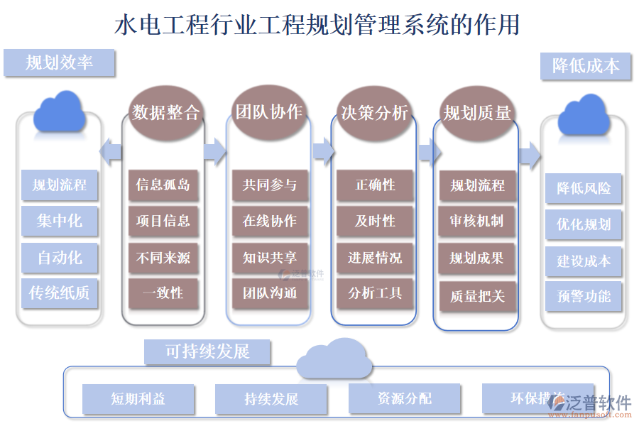 二、水電工程行業(yè)工程規(guī)劃管理系統(tǒng)的作用 