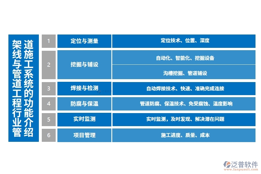 架線(xiàn)與管道工程行業(yè)管道施工系統(tǒng)的功能介紹