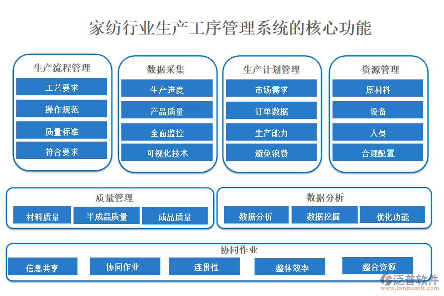 三、家紡行業(yè)生產(chǎn)工序管理系統(tǒng)的核心功能