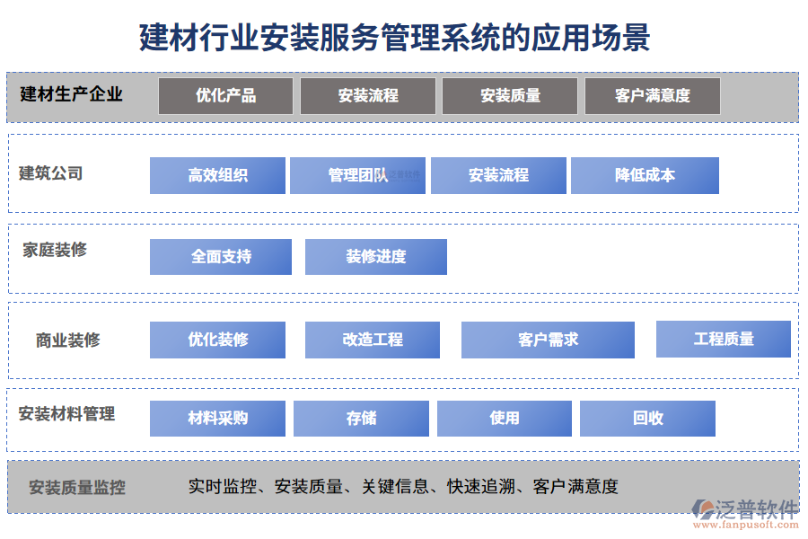 二、建材行業(yè)安裝服務(wù)管理系統(tǒng)的應(yīng)用場(chǎng)景