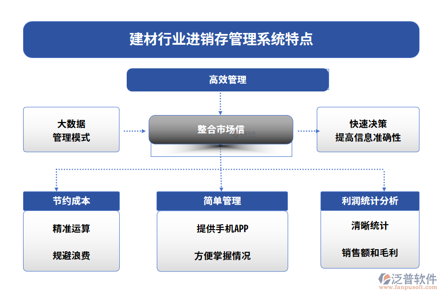 建材行業(yè)進(jìn)銷(xiāo)存管理系統(tǒng)特點(diǎn)