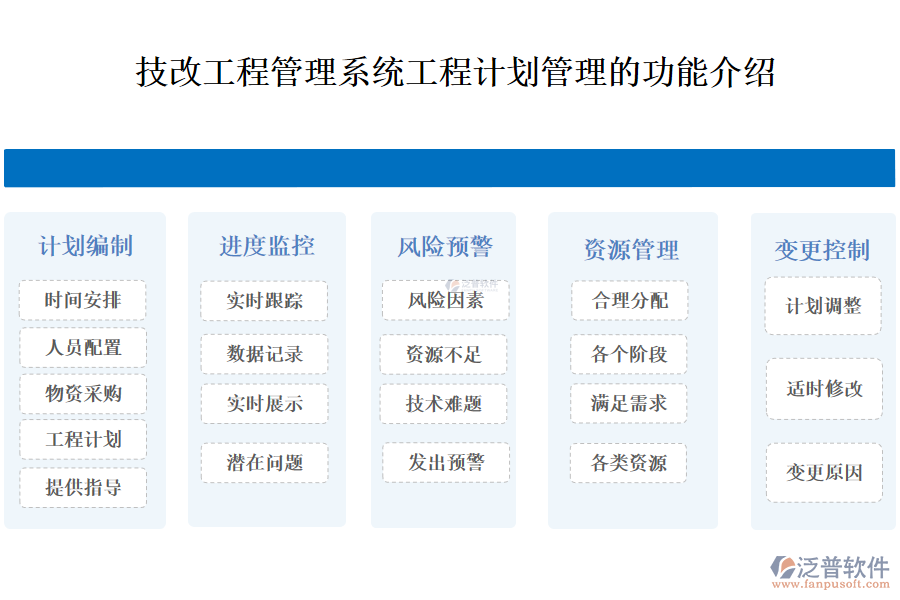 一、技改工程管理系統(tǒng)工程計(jì)劃管理的功能介紹 