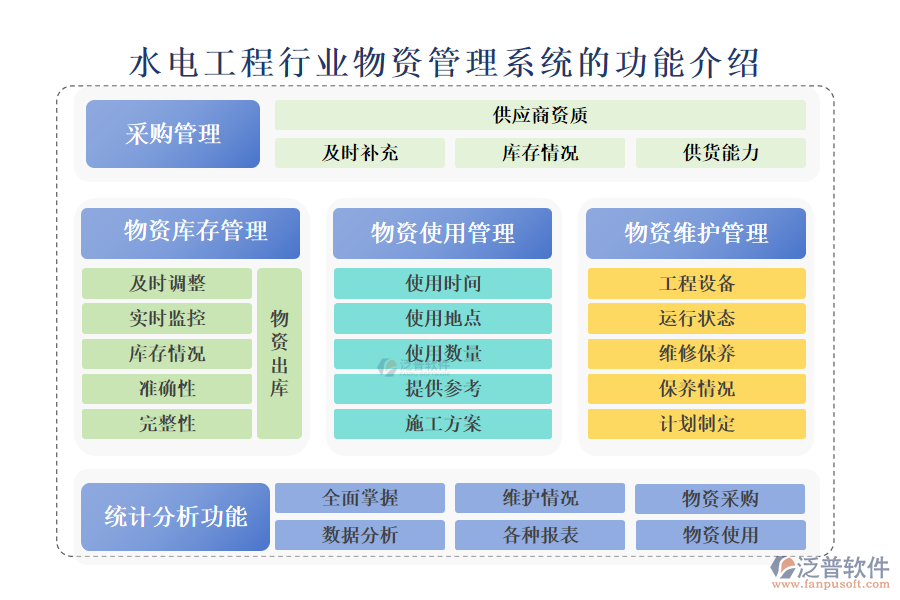 　一、水電工程行業(yè)物資管理系統(tǒng)的功能介紹