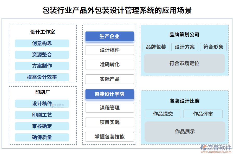 包裝行業(yè)產(chǎn)品外包裝設(shè)計管理系統(tǒng)的應(yīng)用場景