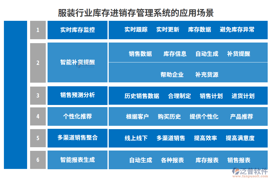 服裝行業(yè)庫存進銷存管理系統(tǒng)的應(yīng)用場景