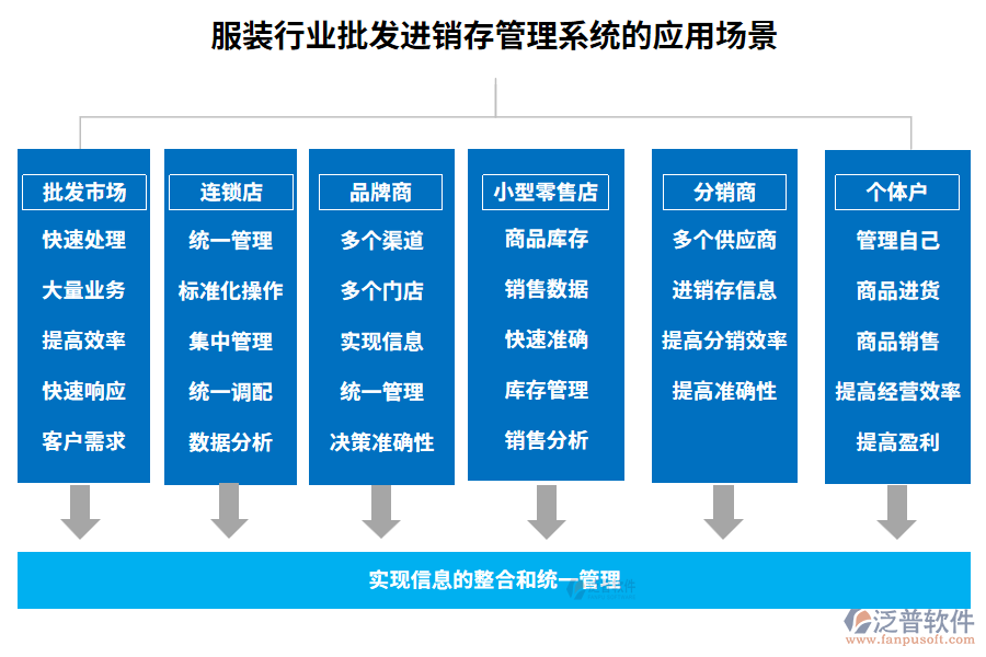 服裝行業(yè)批發(fā)進(jìn)銷(xiāo)存管理系統(tǒng)的應(yīng)用場(chǎng)景