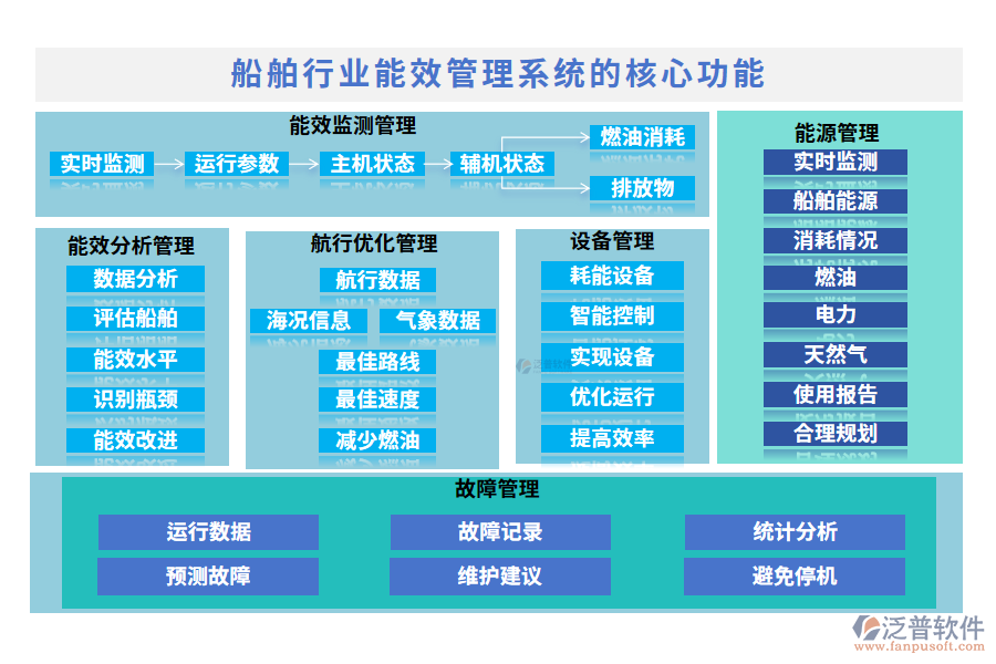 船舶行業(yè)能效管理系統的核心功能