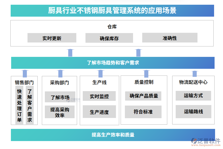 廚具行業(yè)不銹鋼廚具管理系統(tǒng)的應(yīng)用場(chǎng)景