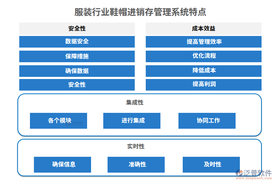 服裝行業(yè)鞋帽進(jìn)銷(xiāo)存管理系統(tǒng)特點(diǎn)