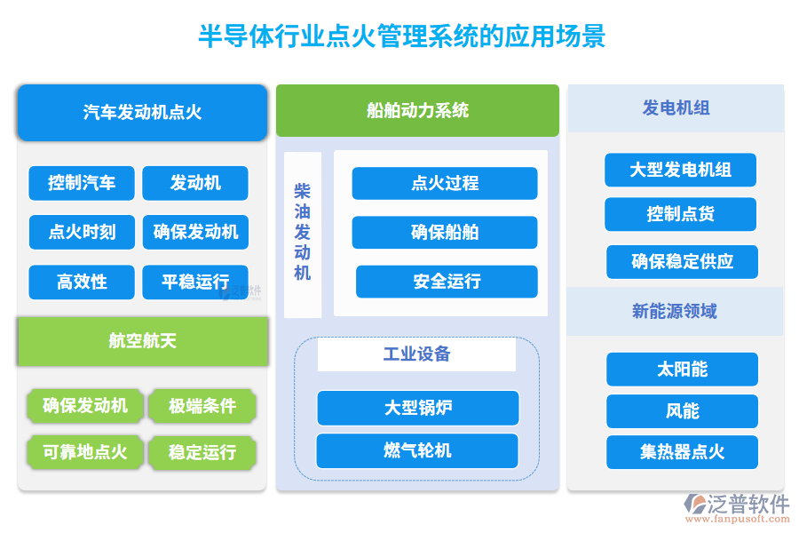 半導體行業(yè)點火管理系統(tǒng)的應用場景