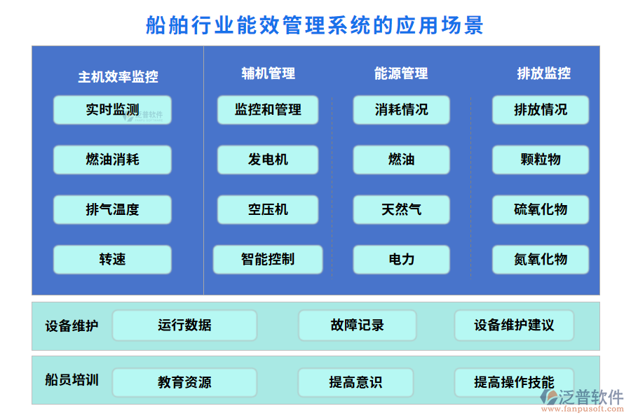 船舶行業(yè)能效管理系統的應用場景