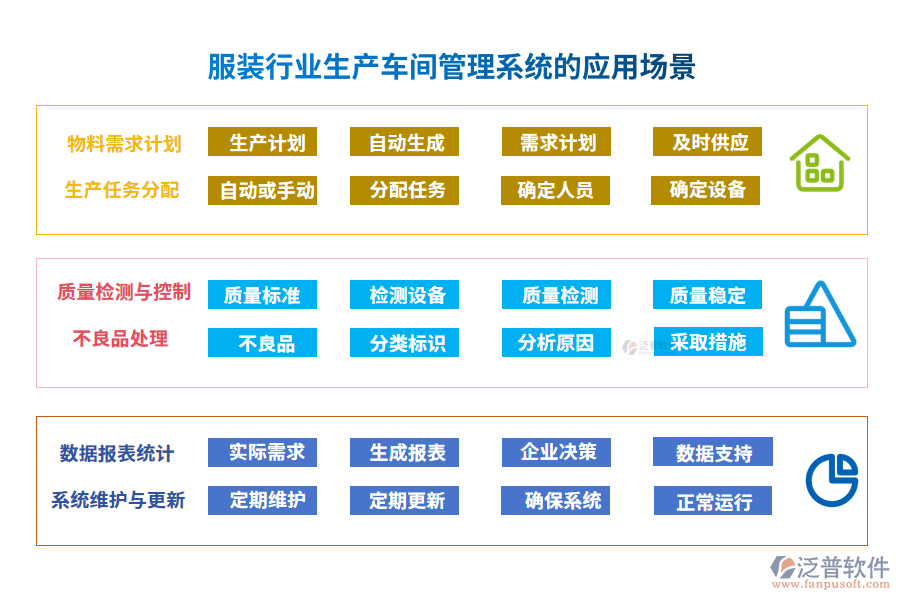 服裝行業(yè)生產(chǎn)車間管理系統(tǒng)的應用場景