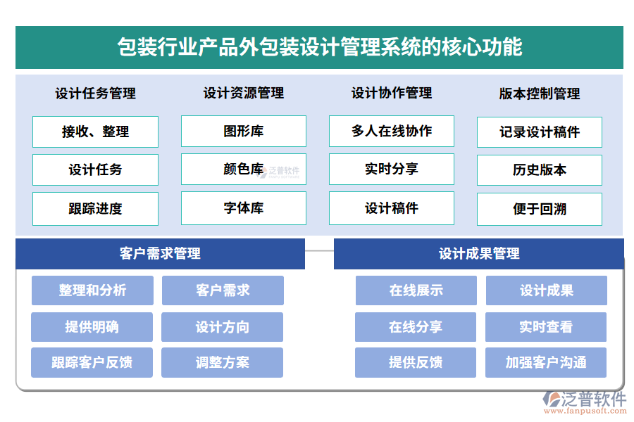 包裝行業(yè)產(chǎn)品外包裝設(shè)計管理系統(tǒng)的核心功能
