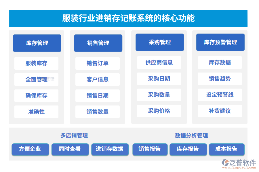 服裝行業(yè)進銷存記賬系統(tǒng)的核心功能