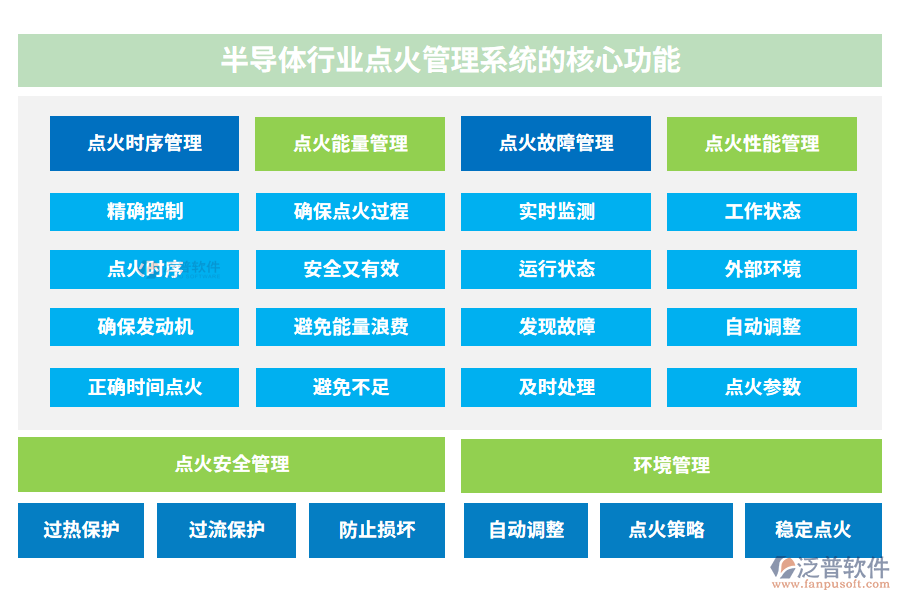 半導體行業(yè)點火管理系統(tǒng)的核心功能