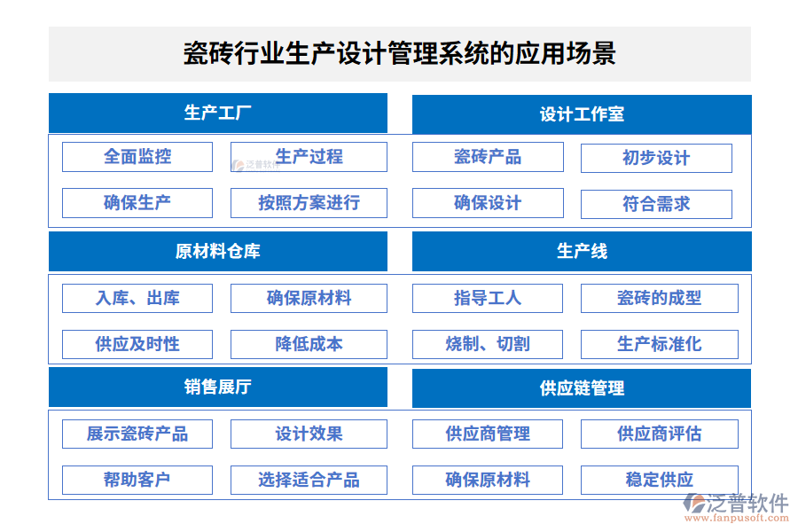 瓷磚行業(yè)生產(chǎn)設(shè)計(jì)管理系統(tǒng)的應(yīng)用場景