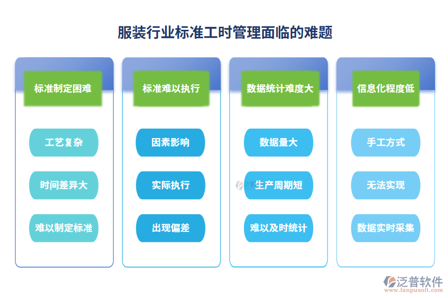 服裝行業(yè)標(biāo)準(zhǔn)工時管理面臨的難題